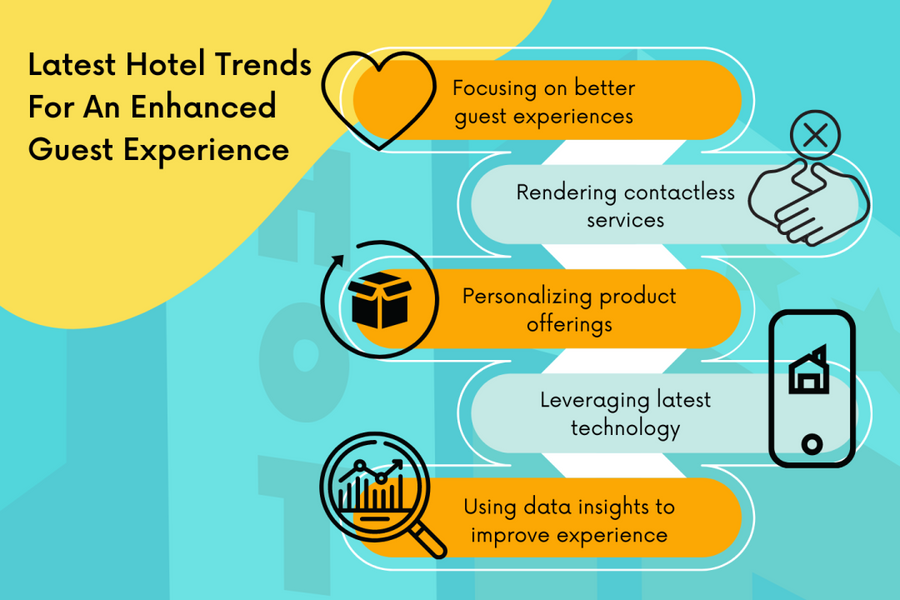 Revolutionizing guest experience through technology