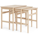 Ch004 Nesting Tables